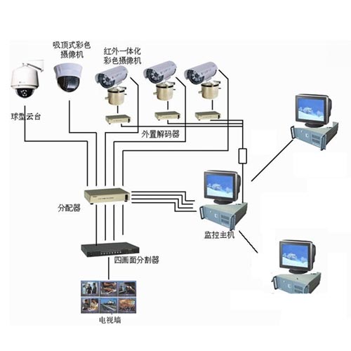 安防监控实施费及辅材